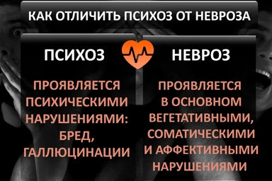 Лечение психоза в Емве