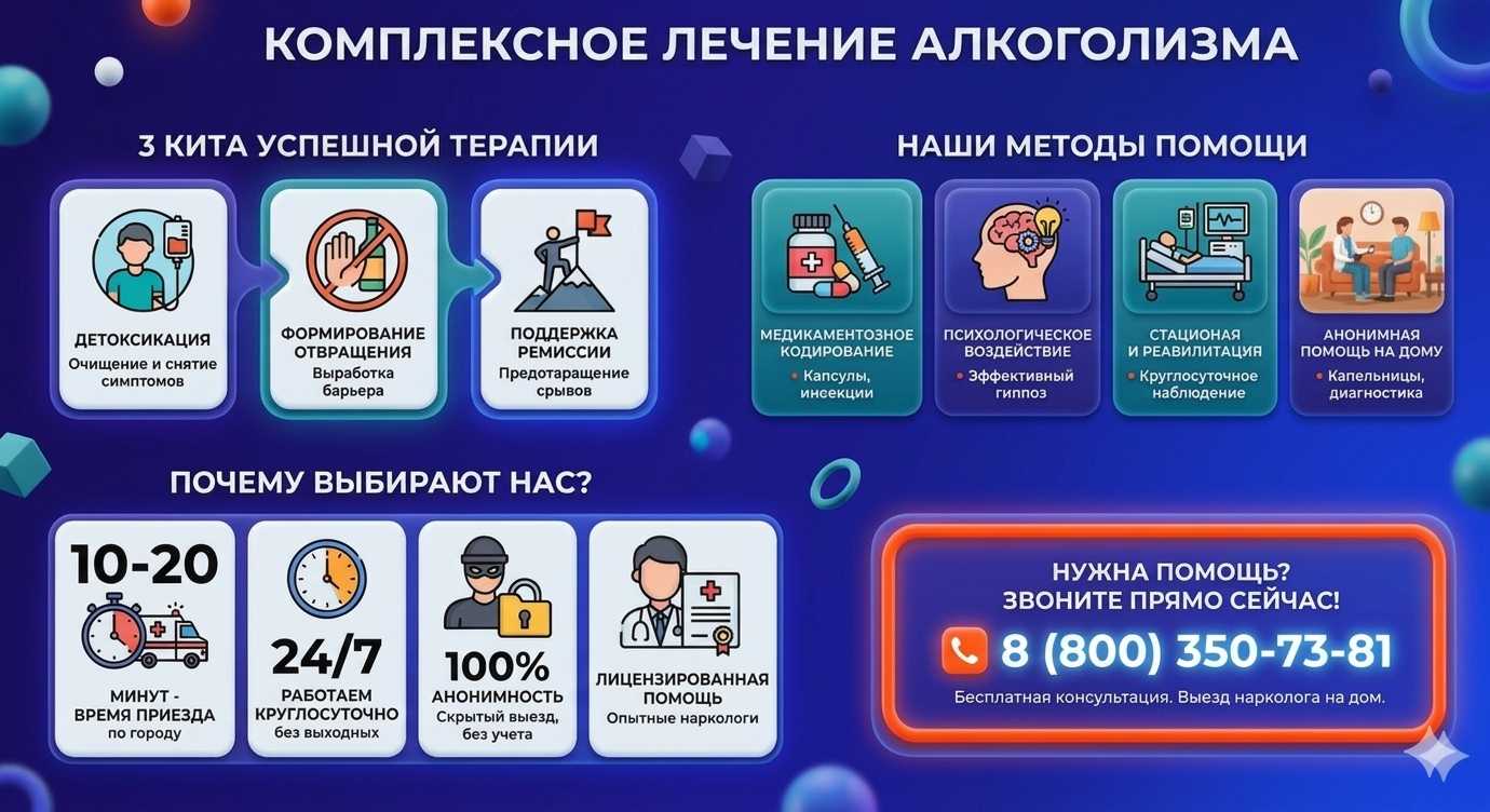 Инфографика о методах лечения алкоголизма в Емве: детоксикация, кодирование и анонимная помощь на дому от клиники Похмельная служба.